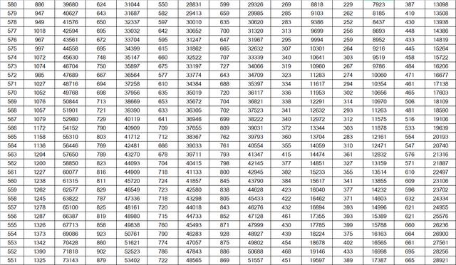 山东高考成绩一分一段表公布！600分及以上24346人