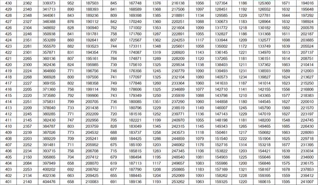 山东高考成绩一分一段表公布！600分及以上24346人