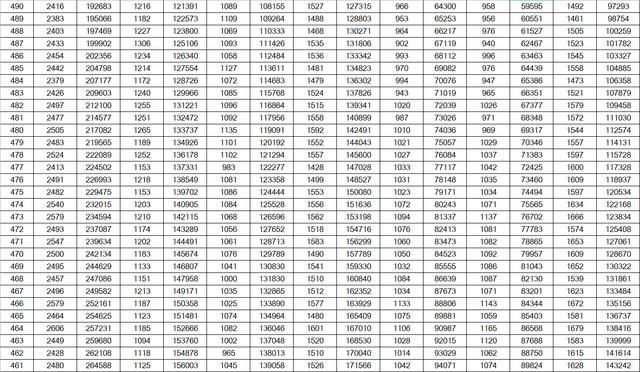 山东高考成绩一分一段表公布！600分及以上24346人