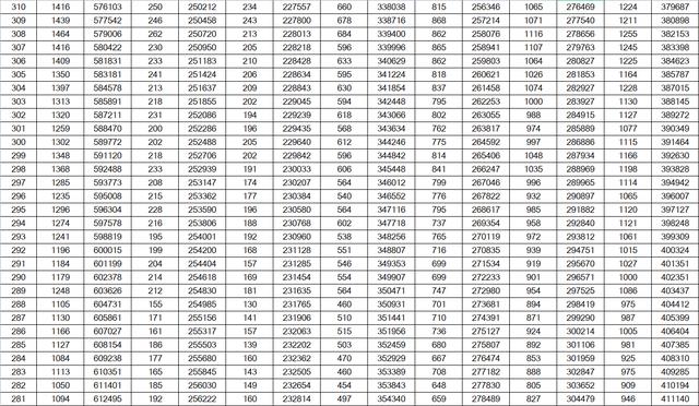 山东高考成绩一分一段表公布！600分及以上24346人