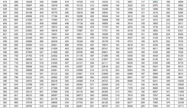 山东高考成绩一分一段表公布！600分及以上24346人