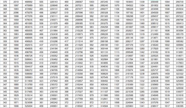 山东高考成绩一分一段表公布！600分及以上24346人