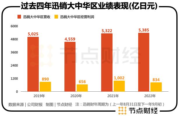 海澜之家的破局密码：“多元化、年轻化与去库存”