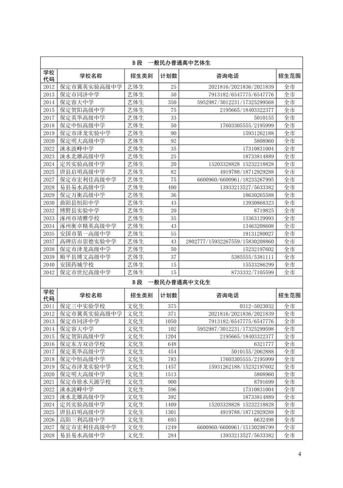 保定市高中各学校计划招生人数公布