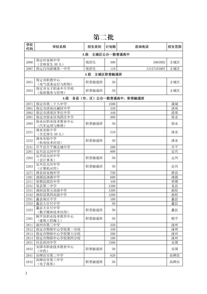 保定市高中各学校计划招生人数公布