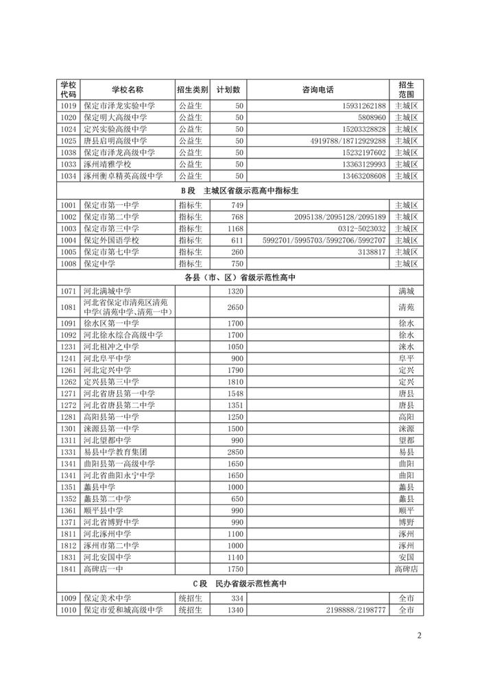 保定市高中各学校计划招生人数公布