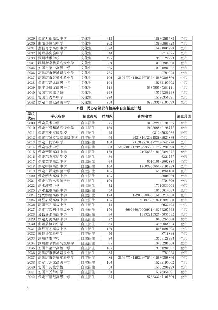 保定市高中各学校计划招生人数公布