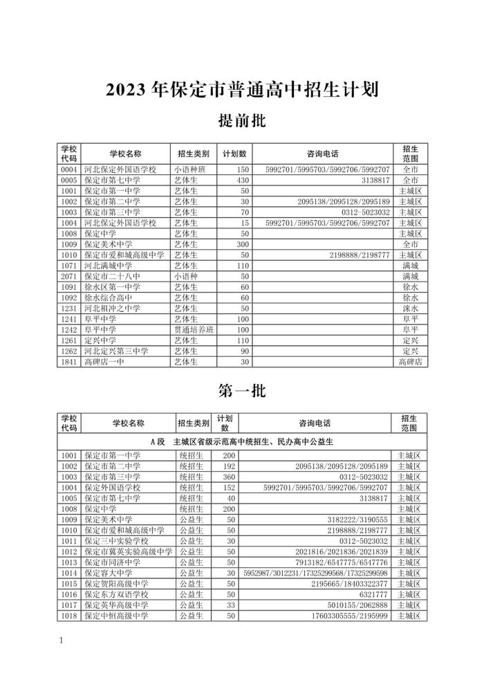 保定市高中各学校计划招生人数公布