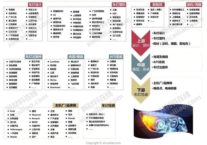 汽车产业链全景图（特斯拉、蔚来、小鹏、上汽、广汽、吉利、比亚迪……）