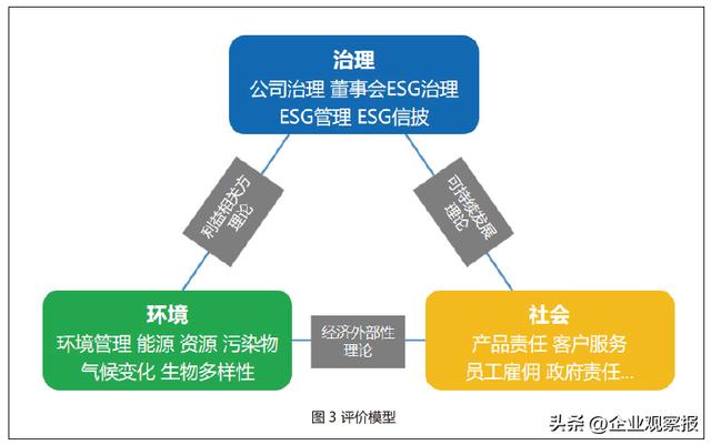 首份《年度ESG行动报告》说了什么