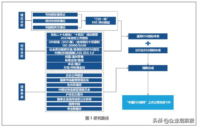 首份《年度ESG行动报告》说了什么