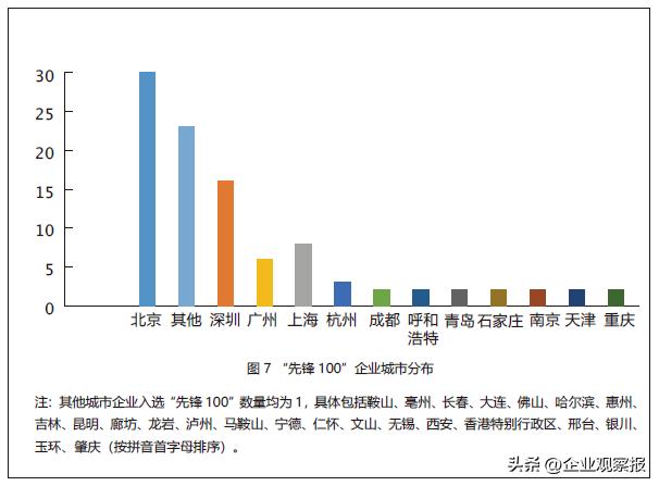 首份《年度ESG行动报告》说了什么