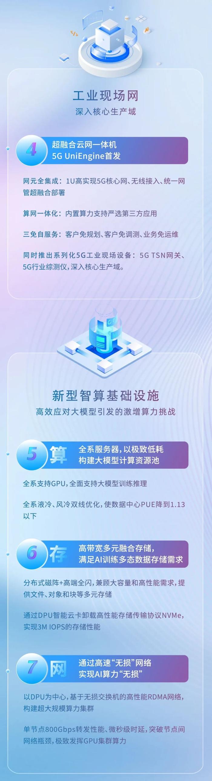 MWCS 2023丨中兴通讯十大无线亮点抢先看