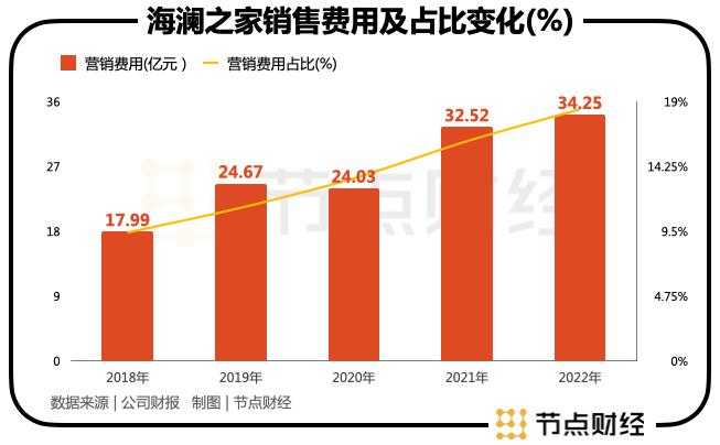 海澜之家的破局密码：“多元化、年轻化与去库存”