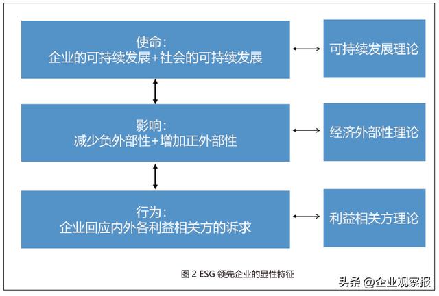 首份《年度ESG行动报告》说了什么