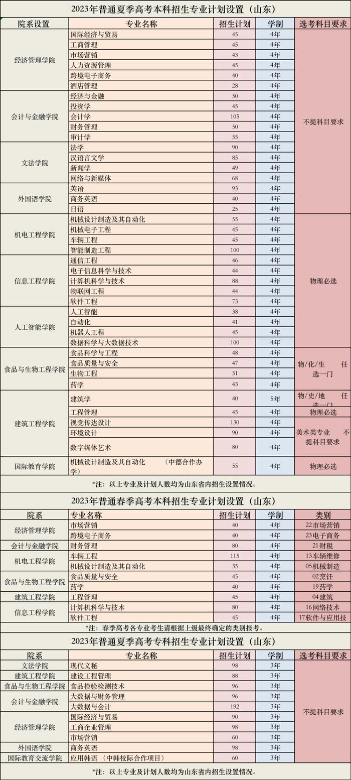 这里是，烟台理工学院！