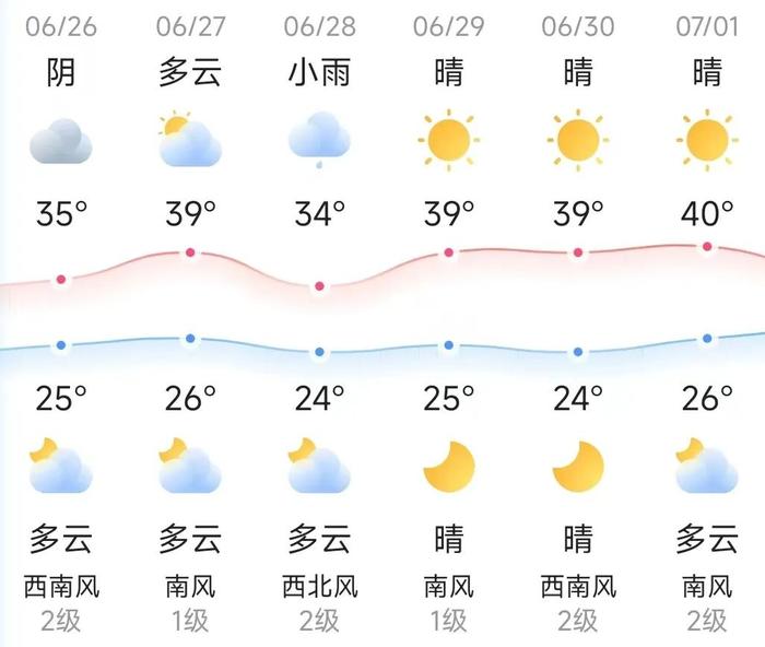 知晓｜25~35℃，今日摇号，共14300个指标！北京“十四五”规划实施情况问卷调查邀您参与！这个区有300套保障性租赁住房出租