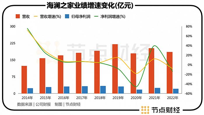 海澜之家的破局密码：“多元化、年轻化与去库存”