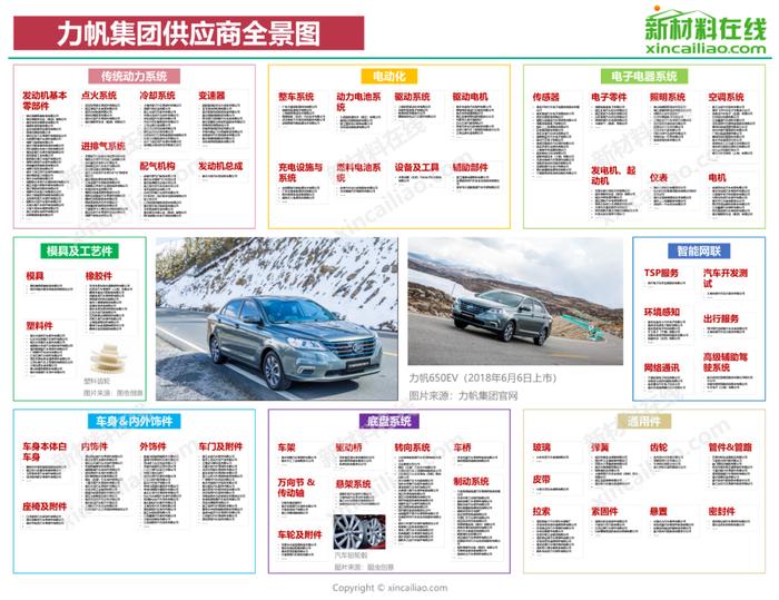 汽车产业链全景图（特斯拉、蔚来、小鹏、上汽、广汽、吉利、比亚迪……）