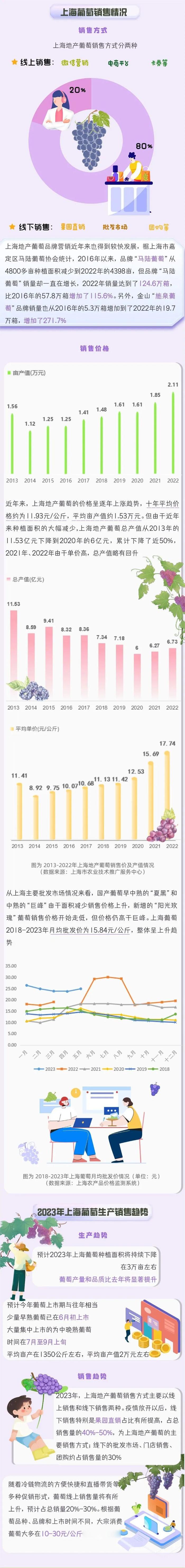 【提示】又到葡萄季！品种有哪些？卖得如何？来看分析报告→