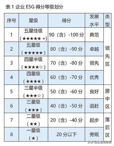 首份《年度ESG行动报告》说了什么