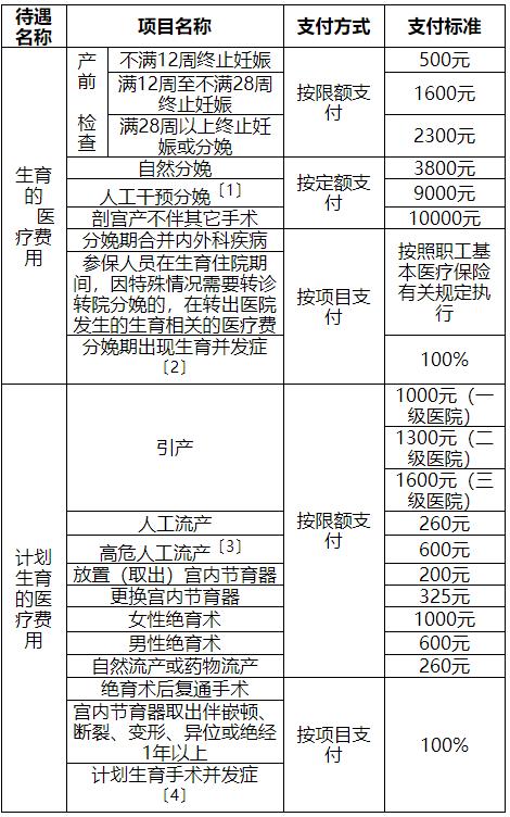 关注 | 流产也能休产假吗？男职工交了那么多年生育保险，有什么用？回应来了！