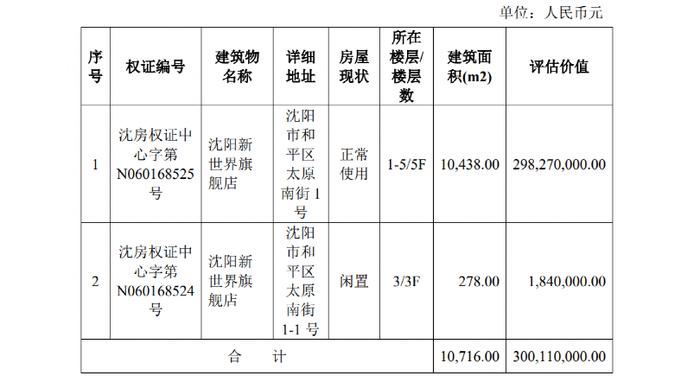 卖房自救！知名品牌一年关600多家门店，不少天津人的青春记忆