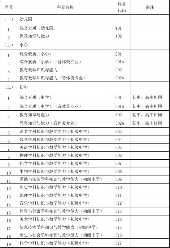 9月16日开考！云南省2023年下半年中小学教师资格考试（笔试）公告出炉