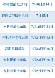本科志愿填报6月27日开始！2023年北京高考录取分数线出炉
