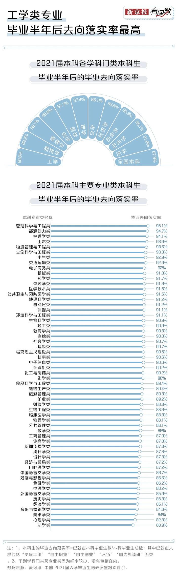 大学读了这个专业，半年内换了三份工作