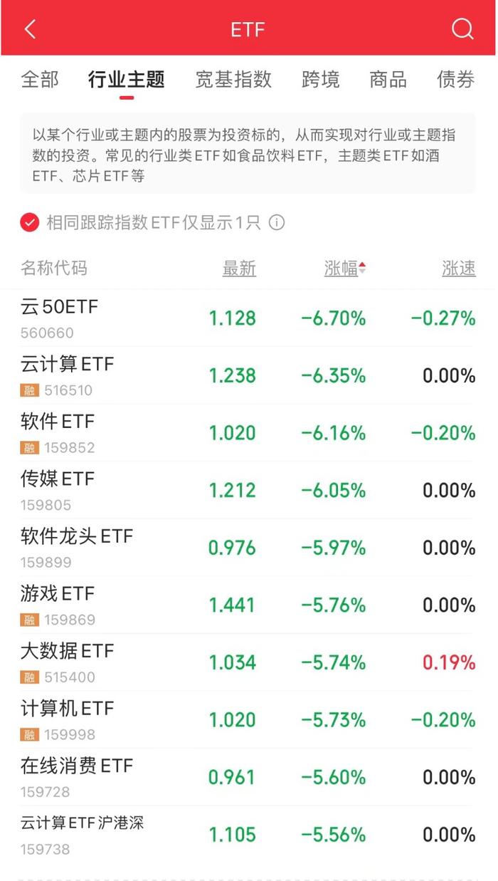 为何A股又遇大跌？基金公司火速解读九大市场疑问点