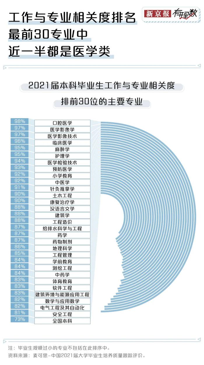 大学读了这个专业，半年内换了三份工作