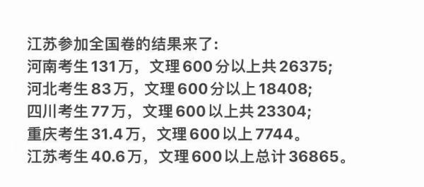 这事儿｜从高分段考生和录取分数线，能看出江浙考生更卷吗？