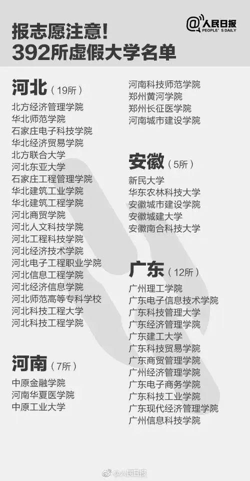 注意！这些都是野鸡大学