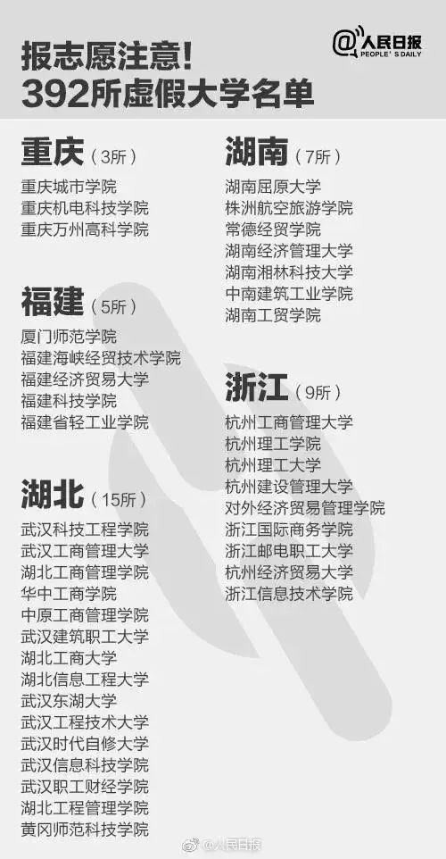 注意！这些都是野鸡大学