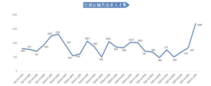 广西哪类人才需求量最大？哪个岗位薪酬最高？找工作速看！