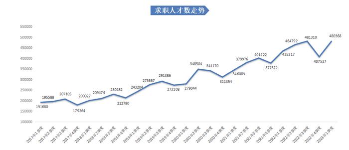 广西哪类人才需求量最大？哪个岗位薪酬最高？找工作速看！