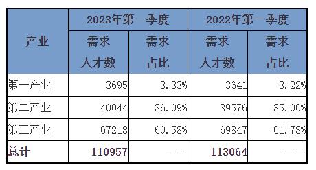 广西哪类人才需求量最大？哪个岗位薪酬最高？找工作速看！