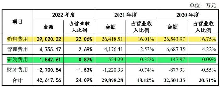 成本10元售价上百，比茅台还暴利：注水的“医美面膜”，花大钱敷了个寂寞