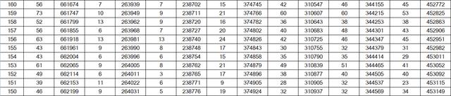 山东高考成绩一分一段表公布！600分及以上24346人