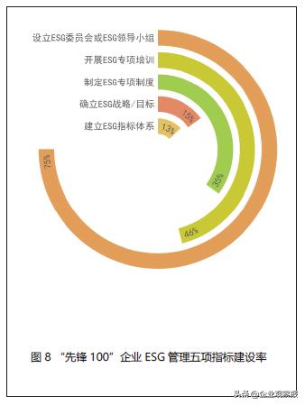 首份《年度ESG行动报告》说了什么