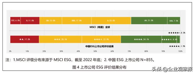 首份《年度ESG行动报告》说了什么