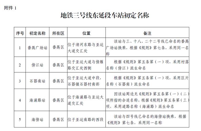 广州地铁这些车站名，邀您提建议！涉及3号线、11号线……