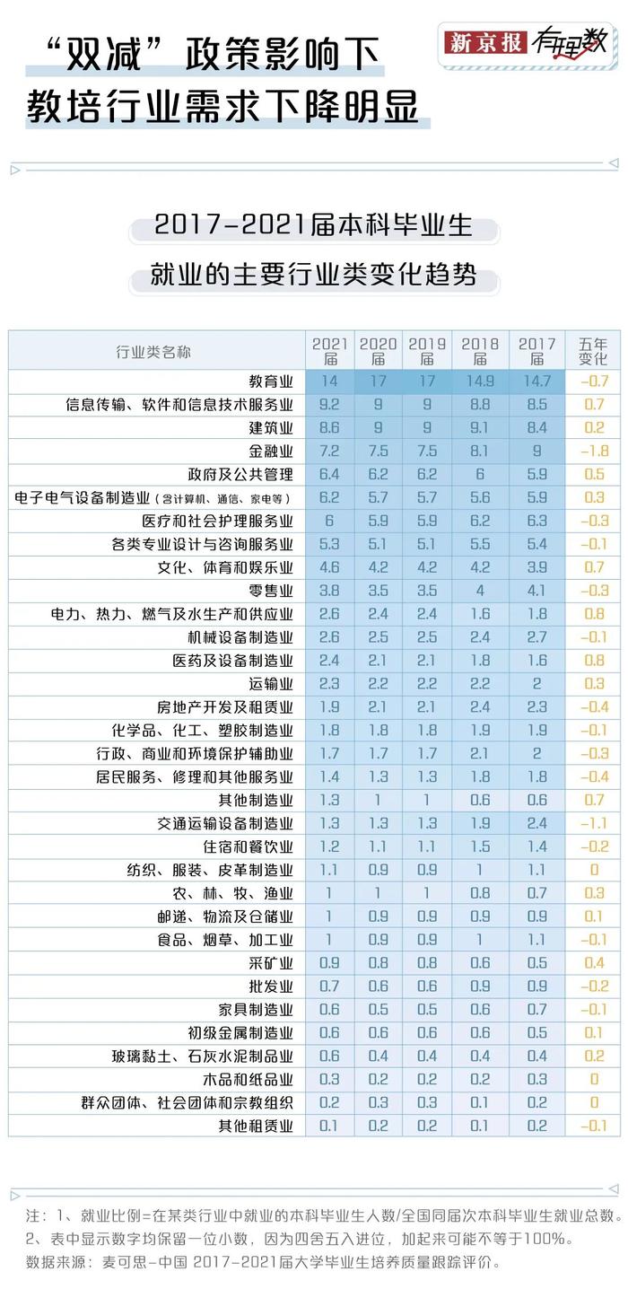 大学读了这个专业，半年内换了三份工作