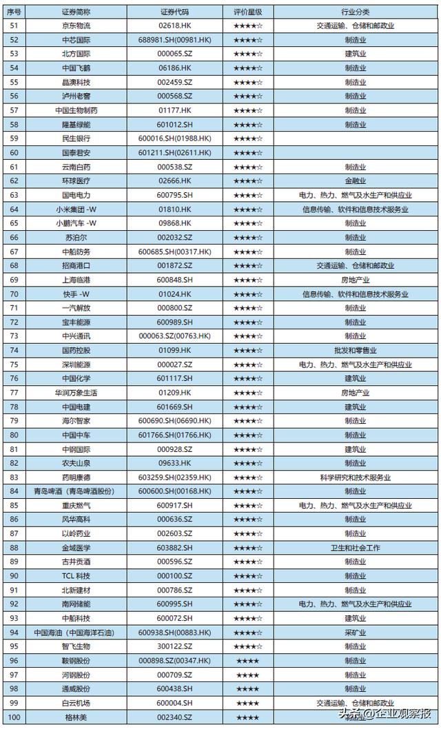 首份《年度ESG行动报告》说了什么