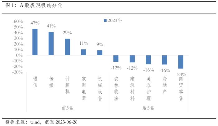 “胜率”还是“赔率”，这是一个问题