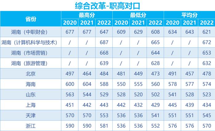 多少分可以上湖南理工学院、吉首大学、湖南财政经济学院？