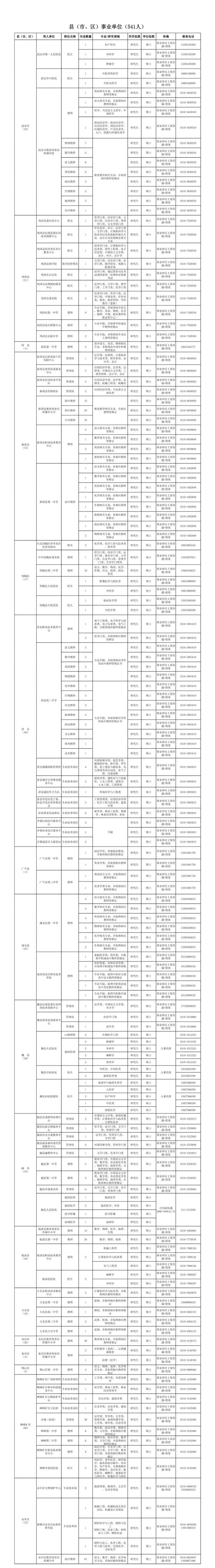 最新！邯郸2023年博硕引才公告！