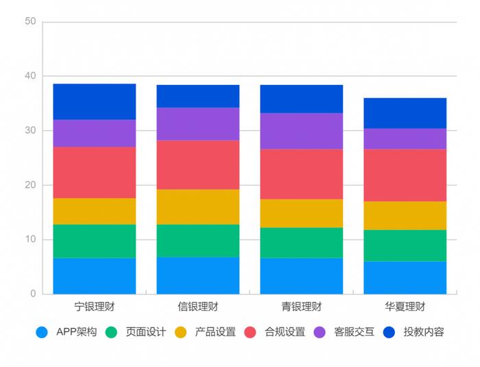 理财APP测评系列丨逐浪直销APP，哪家体验更好？