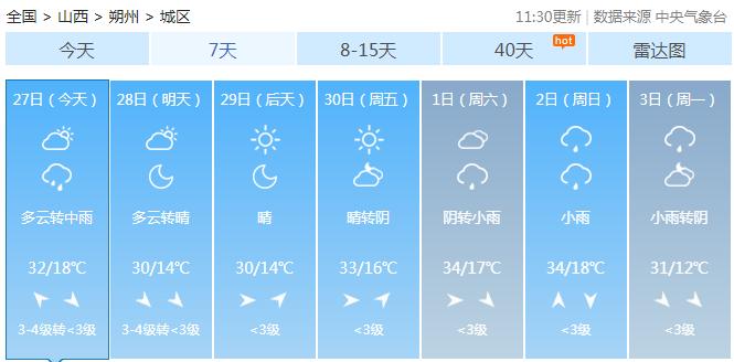 今夜早点回家！局部暴雨+冰雹+38℃+雷暴大风，山西大范围降水要来了！